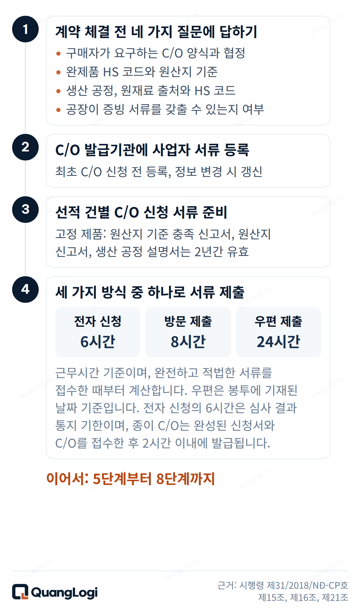 베트남 C/O 신청 절차 1단계부터 4단계 베트남 C/O 신청 절차 1단계부터 4단계: 계약 체결 전 질문, 사업자 서류 등록, 신청 서류 준비와 제출